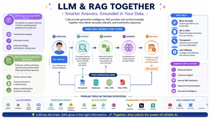 https___mmantratech.com_ai-agents-explained-llm-rag-tools-memory-T7bnArlNuM.jpg