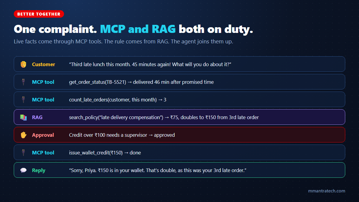 AI agent using MCP tools for live order data and RAG for company policy to resolve a late delivery complaint