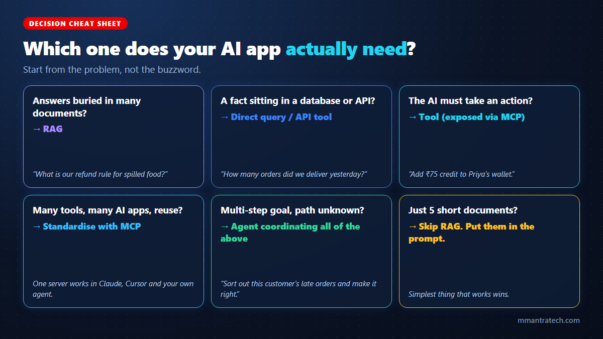 Decision cheat sheet for choosing between RAG, MCP tools, direct database queries and AI agents
