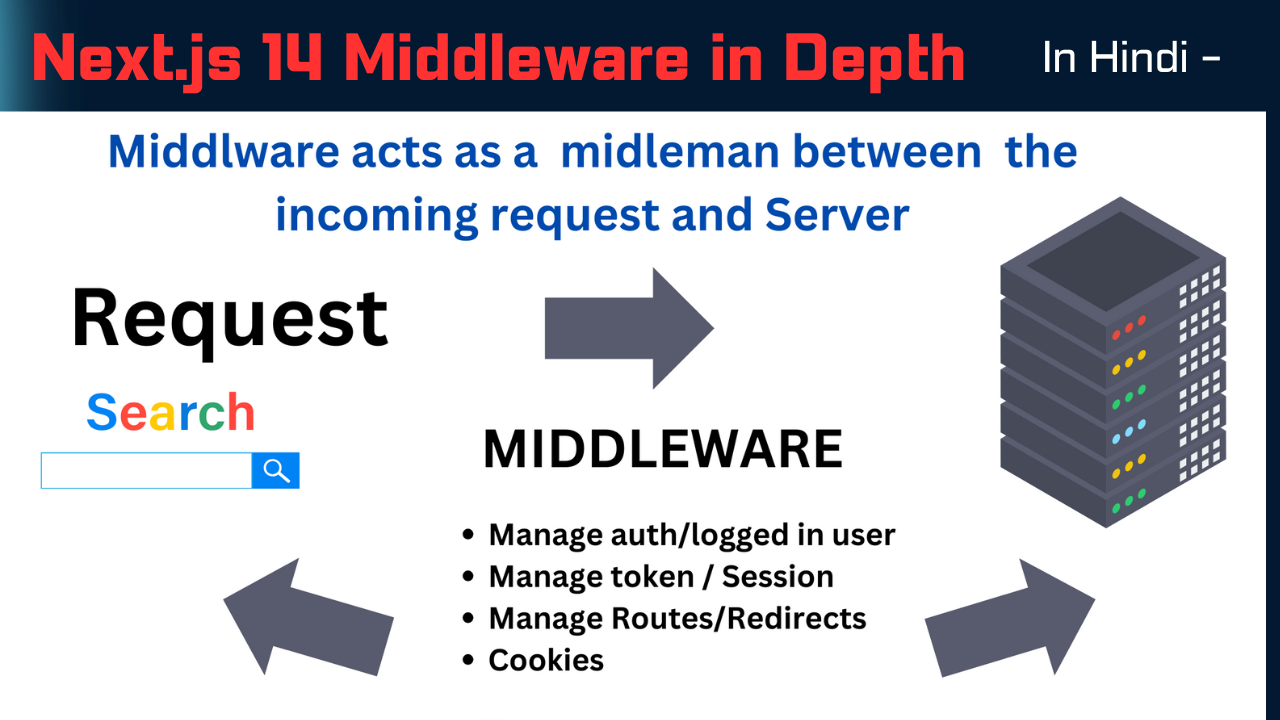 middleware-CBGQBsfBJC.png